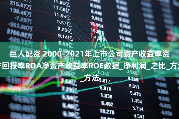 巨人配资 2000-2021年上市公司资产收益率资产回报率ROA净资产收益率ROE数据_净利润_之比_方法
